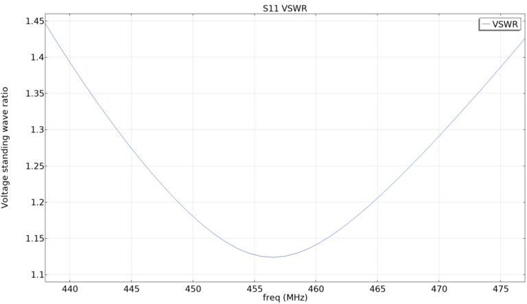 ComAnt-Antenna-Aerial-Antenni